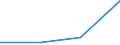 KN 62011290 /Exporte /Einheit = Preise (Euro/Bes. Maßeinheiten) /Partnerland: Faeroer /Meldeland: Eur27 /62011290:Mäntel `einschl. Kurzmäntel`, Umhänge und ähnl. Waren, aus Baumwolle, mit Einem Stückgewicht von > 1 kg, für Männer Oder Knaben (Ausg. aus Gewirken Oder Gestricken)