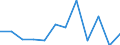 KN 62019100 /Exporte /Einheit = Preise (Euro/Bes. Maßeinheiten) /Partnerland: Ver.koenigreich(Nordirland) /Meldeland: Eur27_2020 /62019100:Anoraks, Windjacken, Blousons und ähnl. Waren, aus Wolle Oder Feinen Tierhaaren, für Männer Oder Knaben (Ausg. aus Gewirken Oder Gestricken Sowie Anzüge, Kombinationen, Jacken [sakkos, Blazer] und Hosen)