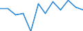 KN 62019100 /Exporte /Einheit = Preise (Euro/Bes. Maßeinheiten) /Partnerland: Ver.koenigreich(Ohne Nordirland) /Meldeland: Eur27_2020 /62019100:Anoraks, Windjacken, Blousons und ähnl. Waren, aus Wolle Oder Feinen Tierhaaren, für Männer Oder Knaben (Ausg. aus Gewirken Oder Gestricken Sowie Anzüge, Kombinationen, Jacken [sakkos, Blazer] und Hosen)