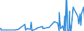 KN 62019100 /Exporte /Einheit = Preise (Euro/Bes. Maßeinheiten) /Partnerland: Kirgistan /Meldeland: Eur27_2020 /62019100:Anoraks, Windjacken, Blousons und ähnl. Waren, aus Wolle Oder Feinen Tierhaaren, für Männer Oder Knaben (Ausg. aus Gewirken Oder Gestricken Sowie Anzüge, Kombinationen, Jacken [sakkos, Blazer] und Hosen)