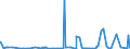 KN 62019900 /Exporte /Einheit = Preise (Euro/Bes. Maßeinheiten) /Partnerland: Nigeria /Meldeland: Eur27_2020 /62019900:Anoraks, Windjacken, Blousons und ähnl. Waren, aus Spinnstoffen, für Männer Oder Knaben (Ausg. aus Wolle Oder Feinen Tierhaaren, Baumwolle, Chemiefasern Oder aus Gewirken Oder Gestricken Sowie Anzüge, Kombinationen, Jacken [sakkos, Blazer] und Hosen)