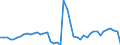 KN 6201 /Exporte /Einheit = Preise (Euro/Tonne) /Partnerland: Deutschland /Meldeland: Eur27_2020 /6201:MÃ¤ntel `einschl. KurzmÃ¤ntel`, UmhÃ¤nge, Anoraks, Windjacken, Blousons und Ã¤hnl. Waren, FÃ¼r MÃ¤nner Oder Knaben (Ausg. Wirk- und Strickwaren Sowie AnzÃ¼ge, Kombinationen, Jacken [sakkos, Blazer] und Hosen)