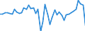 KN 6201 /Exporte /Einheit = Preise (Euro/Tonne) /Partnerland: Irland /Meldeland: Eur27_2020 /6201:MÃ¤ntel `einschl. KurzmÃ¤ntel`, UmhÃ¤nge, Anoraks, Windjacken, Blousons und Ã¤hnl. Waren, FÃ¼r MÃ¤nner Oder Knaben (Ausg. Wirk- und Strickwaren Sowie AnzÃ¼ge, Kombinationen, Jacken [sakkos, Blazer] und Hosen)