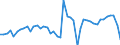 KN 6201 /Exporte /Einheit = Preise (Euro/Tonne) /Partnerland: Daenemark /Meldeland: Eur27_2020 /6201:MÃ¤ntel `einschl. KurzmÃ¤ntel`, UmhÃ¤nge, Anoraks, Windjacken, Blousons und Ã¤hnl. Waren, FÃ¼r MÃ¤nner Oder Knaben (Ausg. Wirk- und Strickwaren Sowie AnzÃ¼ge, Kombinationen, Jacken [sakkos, Blazer] und Hosen)