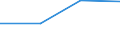 KN 6201 /Exporte /Einheit = Preise (Euro/Tonne) /Partnerland: Ver.koenigreich(Nordirland) /Meldeland: Eur27_2020 /6201:MÃ¤ntel `einschl. KurzmÃ¤ntel`, UmhÃ¤nge, Anoraks, Windjacken, Blousons und Ã¤hnl. Waren, FÃ¼r MÃ¤nner Oder Knaben (Ausg. Wirk- und Strickwaren Sowie AnzÃ¼ge, Kombinationen, Jacken [sakkos, Blazer] und Hosen)