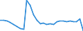 KN 6201 /Exporte /Einheit = Preise (Euro/Tonne) /Partnerland: Belgien /Meldeland: Eur27_2020 /6201:MÃ¤ntel `einschl. KurzmÃ¤ntel`, UmhÃ¤nge, Anoraks, Windjacken, Blousons und Ã¤hnl. Waren, FÃ¼r MÃ¤nner Oder Knaben (Ausg. Wirk- und Strickwaren Sowie AnzÃ¼ge, Kombinationen, Jacken [sakkos, Blazer] und Hosen)