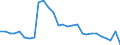 KN 6201 /Exporte /Einheit = Preise (Euro/Tonne) /Partnerland: Luxemburg /Meldeland: Eur27_2020 /6201:MÃ¤ntel `einschl. KurzmÃ¤ntel`, UmhÃ¤nge, Anoraks, Windjacken, Blousons und Ã¤hnl. Waren, FÃ¼r MÃ¤nner Oder Knaben (Ausg. Wirk- und Strickwaren Sowie AnzÃ¼ge, Kombinationen, Jacken [sakkos, Blazer] und Hosen)