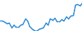 KN 6201 /Exporte /Einheit = Preise (Euro/Tonne) /Partnerland: Island /Meldeland: Eur27_2020 /6201:MÃ¤ntel `einschl. KurzmÃ¤ntel`, UmhÃ¤nge, Anoraks, Windjacken, Blousons und Ã¤hnl. Waren, FÃ¼r MÃ¤nner Oder Knaben (Ausg. Wirk- und Strickwaren Sowie AnzÃ¼ge, Kombinationen, Jacken [sakkos, Blazer] und Hosen)