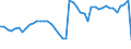 KN 6201 /Exporte /Einheit = Preise (Euro/Tonne) /Partnerland: Schweden /Meldeland: Eur27_2020 /6201:MÃ¤ntel `einschl. KurzmÃ¤ntel`, UmhÃ¤nge, Anoraks, Windjacken, Blousons und Ã¤hnl. Waren, FÃ¼r MÃ¤nner Oder Knaben (Ausg. Wirk- und Strickwaren Sowie AnzÃ¼ge, Kombinationen, Jacken [sakkos, Blazer] und Hosen)