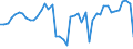 KN 6201 /Exporte /Einheit = Preise (Euro/Tonne) /Partnerland: Finnland /Meldeland: Eur27_2020 /6201:MÃ¤ntel `einschl. KurzmÃ¤ntel`, UmhÃ¤nge, Anoraks, Windjacken, Blousons und Ã¤hnl. Waren, FÃ¼r MÃ¤nner Oder Knaben (Ausg. Wirk- und Strickwaren Sowie AnzÃ¼ge, Kombinationen, Jacken [sakkos, Blazer] und Hosen)