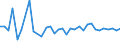 KN 6201 /Exporte /Einheit = Preise (Euro/Tonne) /Partnerland: Liechtenstein /Meldeland: Eur27_2020 /6201:MÃ¤ntel `einschl. KurzmÃ¤ntel`, UmhÃ¤nge, Anoraks, Windjacken, Blousons und Ã¤hnl. Waren, FÃ¼r MÃ¤nner Oder Knaben (Ausg. Wirk- und Strickwaren Sowie AnzÃ¼ge, Kombinationen, Jacken [sakkos, Blazer] und Hosen)
