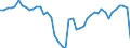 KN 6201 /Exporte /Einheit = Preise (Euro/Tonne) /Partnerland: Oesterreich /Meldeland: Eur27_2020 /6201:MÃ¤ntel `einschl. KurzmÃ¤ntel`, UmhÃ¤nge, Anoraks, Windjacken, Blousons und Ã¤hnl. Waren, FÃ¼r MÃ¤nner Oder Knaben (Ausg. Wirk- und Strickwaren Sowie AnzÃ¼ge, Kombinationen, Jacken [sakkos, Blazer] und Hosen)