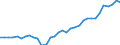 KN 6201 /Exporte /Einheit = Preise (Euro/Tonne) /Partnerland: Schweiz /Meldeland: Eur27_2020 /6201:MÃ¤ntel `einschl. KurzmÃ¤ntel`, UmhÃ¤nge, Anoraks, Windjacken, Blousons und Ã¤hnl. Waren, FÃ¼r MÃ¤nner Oder Knaben (Ausg. Wirk- und Strickwaren Sowie AnzÃ¼ge, Kombinationen, Jacken [sakkos, Blazer] und Hosen)