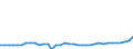 KN 6201 /Exporte /Einheit = Preise (Euro/Tonne) /Partnerland: Faeroeer Inseln /Meldeland: Eur27_2020 /6201:MÃ¤ntel `einschl. KurzmÃ¤ntel`, UmhÃ¤nge, Anoraks, Windjacken, Blousons und Ã¤hnl. Waren, FÃ¼r MÃ¤nner Oder Knaben (Ausg. Wirk- und Strickwaren Sowie AnzÃ¼ge, Kombinationen, Jacken [sakkos, Blazer] und Hosen)