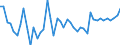 KN 6201 /Exporte /Einheit = Preise (Euro/Tonne) /Partnerland: Gibraltar /Meldeland: Eur27_2020 /6201:MÃ¤ntel `einschl. KurzmÃ¤ntel`, UmhÃ¤nge, Anoraks, Windjacken, Blousons und Ã¤hnl. Waren, FÃ¼r MÃ¤nner Oder Knaben (Ausg. Wirk- und Strickwaren Sowie AnzÃ¼ge, Kombinationen, Jacken [sakkos, Blazer] und Hosen)