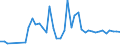 KN 6201 /Exporte /Einheit = Preise (Euro/Tonne) /Partnerland: Vatikanstadt /Meldeland: Eur27_2020 /6201:MÃ¤ntel `einschl. KurzmÃ¤ntel`, UmhÃ¤nge, Anoraks, Windjacken, Blousons und Ã¤hnl. Waren, FÃ¼r MÃ¤nner Oder Knaben (Ausg. Wirk- und Strickwaren Sowie AnzÃ¼ge, Kombinationen, Jacken [sakkos, Blazer] und Hosen)