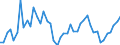 KN 6201 /Exporte /Einheit = Preise (Euro/Tonne) /Partnerland: Tuerkei /Meldeland: Eur27_2020 /6201:MÃ¤ntel `einschl. KurzmÃ¤ntel`, UmhÃ¤nge, Anoraks, Windjacken, Blousons und Ã¤hnl. Waren, FÃ¼r MÃ¤nner Oder Knaben (Ausg. Wirk- und Strickwaren Sowie AnzÃ¼ge, Kombinationen, Jacken [sakkos, Blazer] und Hosen)