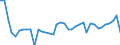 KN 6201 /Exporte /Einheit = Preise (Euro/Tonne) /Partnerland: Estland /Meldeland: Eur27_2020 /6201:MÃ¤ntel `einschl. KurzmÃ¤ntel`, UmhÃ¤nge, Anoraks, Windjacken, Blousons und Ã¤hnl. Waren, FÃ¼r MÃ¤nner Oder Knaben (Ausg. Wirk- und Strickwaren Sowie AnzÃ¼ge, Kombinationen, Jacken [sakkos, Blazer] und Hosen)