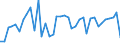 KN 6201 /Exporte /Einheit = Preise (Euro/Tonne) /Partnerland: Lettland /Meldeland: Eur27_2020 /6201:MÃ¤ntel `einschl. KurzmÃ¤ntel`, UmhÃ¤nge, Anoraks, Windjacken, Blousons und Ã¤hnl. Waren, FÃ¼r MÃ¤nner Oder Knaben (Ausg. Wirk- und Strickwaren Sowie AnzÃ¼ge, Kombinationen, Jacken [sakkos, Blazer] und Hosen)