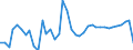 KN 6201 /Exporte /Einheit = Preise (Euro/Tonne) /Partnerland: Litauen /Meldeland: Eur27_2020 /6201:MÃ¤ntel `einschl. KurzmÃ¤ntel`, UmhÃ¤nge, Anoraks, Windjacken, Blousons und Ã¤hnl. Waren, FÃ¼r MÃ¤nner Oder Knaben (Ausg. Wirk- und Strickwaren Sowie AnzÃ¼ge, Kombinationen, Jacken [sakkos, Blazer] und Hosen)