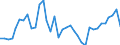 KN 6201 /Exporte /Einheit = Preise (Euro/Tonne) /Partnerland: Tschechien /Meldeland: Eur27_2020 /6201:MÃ¤ntel `einschl. KurzmÃ¤ntel`, UmhÃ¤nge, Anoraks, Windjacken, Blousons und Ã¤hnl. Waren, FÃ¼r MÃ¤nner Oder Knaben (Ausg. Wirk- und Strickwaren Sowie AnzÃ¼ge, Kombinationen, Jacken [sakkos, Blazer] und Hosen)