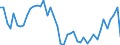 KN 6201 /Exporte /Einheit = Preise (Euro/Tonne) /Partnerland: Ungarn /Meldeland: Eur27_2020 /6201:MÃ¤ntel `einschl. KurzmÃ¤ntel`, UmhÃ¤nge, Anoraks, Windjacken, Blousons und Ã¤hnl. Waren, FÃ¼r MÃ¤nner Oder Knaben (Ausg. Wirk- und Strickwaren Sowie AnzÃ¼ge, Kombinationen, Jacken [sakkos, Blazer] und Hosen)