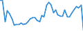 KN 6201 /Exporte /Einheit = Preise (Euro/Tonne) /Partnerland: Rumaenien /Meldeland: Eur27_2020 /6201:MÃ¤ntel `einschl. KurzmÃ¤ntel`, UmhÃ¤nge, Anoraks, Windjacken, Blousons und Ã¤hnl. Waren, FÃ¼r MÃ¤nner Oder Knaben (Ausg. Wirk- und Strickwaren Sowie AnzÃ¼ge, Kombinationen, Jacken [sakkos, Blazer] und Hosen)