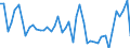 KN 6201 /Exporte /Einheit = Preise (Euro/Tonne) /Partnerland: Bulgarien /Meldeland: Eur27_2020 /6201:MÃ¤ntel `einschl. KurzmÃ¤ntel`, UmhÃ¤nge, Anoraks, Windjacken, Blousons und Ã¤hnl. Waren, FÃ¼r MÃ¤nner Oder Knaben (Ausg. Wirk- und Strickwaren Sowie AnzÃ¼ge, Kombinationen, Jacken [sakkos, Blazer] und Hosen)