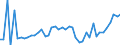 KN 6201 /Exporte /Einheit = Preise (Euro/Tonne) /Partnerland: Albanien /Meldeland: Eur27_2020 /6201:MÃ¤ntel `einschl. KurzmÃ¤ntel`, UmhÃ¤nge, Anoraks, Windjacken, Blousons und Ã¤hnl. Waren, FÃ¼r MÃ¤nner Oder Knaben (Ausg. Wirk- und Strickwaren Sowie AnzÃ¼ge, Kombinationen, Jacken [sakkos, Blazer] und Hosen)