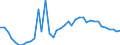 KN 6201 /Exporte /Einheit = Preise (Euro/Tonne) /Partnerland: Ukraine /Meldeland: Eur27_2020 /6201:MÃ¤ntel `einschl. KurzmÃ¤ntel`, UmhÃ¤nge, Anoraks, Windjacken, Blousons und Ã¤hnl. Waren, FÃ¼r MÃ¤nner Oder Knaben (Ausg. Wirk- und Strickwaren Sowie AnzÃ¼ge, Kombinationen, Jacken [sakkos, Blazer] und Hosen)