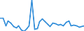 KN 6201 /Exporte /Einheit = Preise (Euro/Tonne) /Partnerland: Weissrussland /Meldeland: Eur27_2020 /6201:MÃ¤ntel `einschl. KurzmÃ¤ntel`, UmhÃ¤nge, Anoraks, Windjacken, Blousons und Ã¤hnl. Waren, FÃ¼r MÃ¤nner Oder Knaben (Ausg. Wirk- und Strickwaren Sowie AnzÃ¼ge, Kombinationen, Jacken [sakkos, Blazer] und Hosen)