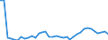 KN 6201 /Exporte /Einheit = Preise (Euro/Tonne) /Partnerland: Moldau /Meldeland: Eur27_2020 /6201:MÃ¤ntel `einschl. KurzmÃ¤ntel`, UmhÃ¤nge, Anoraks, Windjacken, Blousons und Ã¤hnl. Waren, FÃ¼r MÃ¤nner Oder Knaben (Ausg. Wirk- und Strickwaren Sowie AnzÃ¼ge, Kombinationen, Jacken [sakkos, Blazer] und Hosen)