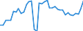 KN 6201 /Exporte /Einheit = Preise (Euro/Tonne) /Partnerland: Russland /Meldeland: Eur27_2020 /6201:MÃ¤ntel `einschl. KurzmÃ¤ntel`, UmhÃ¤nge, Anoraks, Windjacken, Blousons und Ã¤hnl. Waren, FÃ¼r MÃ¤nner Oder Knaben (Ausg. Wirk- und Strickwaren Sowie AnzÃ¼ge, Kombinationen, Jacken [sakkos, Blazer] und Hosen)