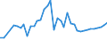 KN 6201 /Exporte /Einheit = Preise (Euro/Tonne) /Partnerland: Armenien /Meldeland: Eur27_2020 /6201:MÃ¤ntel `einschl. KurzmÃ¤ntel`, UmhÃ¤nge, Anoraks, Windjacken, Blousons und Ã¤hnl. Waren, FÃ¼r MÃ¤nner Oder Knaben (Ausg. Wirk- und Strickwaren Sowie AnzÃ¼ge, Kombinationen, Jacken [sakkos, Blazer] und Hosen)