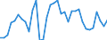 KN 6201 /Exporte /Einheit = Preise (Euro/Tonne) /Partnerland: Aserbaidschan /Meldeland: Eur27_2020 /6201:MÃ¤ntel `einschl. KurzmÃ¤ntel`, UmhÃ¤nge, Anoraks, Windjacken, Blousons und Ã¤hnl. Waren, FÃ¼r MÃ¤nner Oder Knaben (Ausg. Wirk- und Strickwaren Sowie AnzÃ¼ge, Kombinationen, Jacken [sakkos, Blazer] und Hosen)