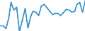 KN 6201 /Exporte /Einheit = Preise (Euro/Tonne) /Partnerland: Kasachstan /Meldeland: Eur27_2020 /6201:MÃ¤ntel `einschl. KurzmÃ¤ntel`, UmhÃ¤nge, Anoraks, Windjacken, Blousons und Ã¤hnl. Waren, FÃ¼r MÃ¤nner Oder Knaben (Ausg. Wirk- und Strickwaren Sowie AnzÃ¼ge, Kombinationen, Jacken [sakkos, Blazer] und Hosen)