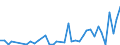 KN 6201 /Exporte /Einheit = Preise (Euro/Tonne) /Partnerland: Turkmenistan /Meldeland: Eur27_2020 /6201:MÃ¤ntel `einschl. KurzmÃ¤ntel`, UmhÃ¤nge, Anoraks, Windjacken, Blousons und Ã¤hnl. Waren, FÃ¼r MÃ¤nner Oder Knaben (Ausg. Wirk- und Strickwaren Sowie AnzÃ¼ge, Kombinationen, Jacken [sakkos, Blazer] und Hosen)