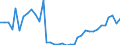 KN 6201 /Exporte /Einheit = Preise (Euro/Tonne) /Partnerland: Bosn.-herzegowina /Meldeland: Eur27_2020 /6201:MÃ¤ntel `einschl. KurzmÃ¤ntel`, UmhÃ¤nge, Anoraks, Windjacken, Blousons und Ã¤hnl. Waren, FÃ¼r MÃ¤nner Oder Knaben (Ausg. Wirk- und Strickwaren Sowie AnzÃ¼ge, Kombinationen, Jacken [sakkos, Blazer] und Hosen)