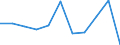 KN 6201 /Exporte /Einheit = Preise (Euro/Tonne) /Partnerland: Serb.-mont. /Meldeland: Eur15 /6201:MÃ¤ntel `einschl. KurzmÃ¤ntel`, UmhÃ¤nge, Anoraks, Windjacken, Blousons und Ã¤hnl. Waren, FÃ¼r MÃ¤nner Oder Knaben (Ausg. Wirk- und Strickwaren Sowie AnzÃ¼ge, Kombinationen, Jacken [sakkos, Blazer] und Hosen)