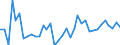 KN 6201 /Exporte /Einheit = Preise (Euro/Tonne) /Partnerland: Ehem.jug.rep.mazed /Meldeland: Eur27_2020 /6201:MÃ¤ntel `einschl. KurzmÃ¤ntel`, UmhÃ¤nge, Anoraks, Windjacken, Blousons und Ã¤hnl. Waren, FÃ¼r MÃ¤nner Oder Knaben (Ausg. Wirk- und Strickwaren Sowie AnzÃ¼ge, Kombinationen, Jacken [sakkos, Blazer] und Hosen)