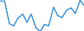 KN 6201 /Exporte /Einheit = Preise (Euro/Tonne) /Partnerland: Serbien /Meldeland: Eur27_2020 /6201:MÃ¤ntel `einschl. KurzmÃ¤ntel`, UmhÃ¤nge, Anoraks, Windjacken, Blousons und Ã¤hnl. Waren, FÃ¼r MÃ¤nner Oder Knaben (Ausg. Wirk- und Strickwaren Sowie AnzÃ¼ge, Kombinationen, Jacken [sakkos, Blazer] und Hosen)