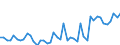 KN 6201 /Exporte /Einheit = Preise (Euro/Tonne) /Partnerland: Marokko /Meldeland: Eur27_2020 /6201:MÃ¤ntel `einschl. KurzmÃ¤ntel`, UmhÃ¤nge, Anoraks, Windjacken, Blousons und Ã¤hnl. Waren, FÃ¼r MÃ¤nner Oder Knaben (Ausg. Wirk- und Strickwaren Sowie AnzÃ¼ge, Kombinationen, Jacken [sakkos, Blazer] und Hosen)