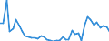 KN 6201 /Exporte /Einheit = Preise (Euro/Tonne) /Partnerland: Algerien /Meldeland: Eur27_2020 /6201:MÃ¤ntel `einschl. KurzmÃ¤ntel`, UmhÃ¤nge, Anoraks, Windjacken, Blousons und Ã¤hnl. Waren, FÃ¼r MÃ¤nner Oder Knaben (Ausg. Wirk- und Strickwaren Sowie AnzÃ¼ge, Kombinationen, Jacken [sakkos, Blazer] und Hosen)