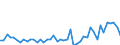 KN 6201 /Exporte /Einheit = Preise (Euro/Tonne) /Partnerland: Tunesien /Meldeland: Eur27_2020 /6201:MÃ¤ntel `einschl. KurzmÃ¤ntel`, UmhÃ¤nge, Anoraks, Windjacken, Blousons und Ã¤hnl. Waren, FÃ¼r MÃ¤nner Oder Knaben (Ausg. Wirk- und Strickwaren Sowie AnzÃ¼ge, Kombinationen, Jacken [sakkos, Blazer] und Hosen)