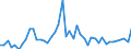 KN 6201 /Exporte /Einheit = Preise (Euro/Tonne) /Partnerland: Aegypten /Meldeland: Eur27_2020 /6201:MÃ¤ntel `einschl. KurzmÃ¤ntel`, UmhÃ¤nge, Anoraks, Windjacken, Blousons und Ã¤hnl. Waren, FÃ¼r MÃ¤nner Oder Knaben (Ausg. Wirk- und Strickwaren Sowie AnzÃ¼ge, Kombinationen, Jacken [sakkos, Blazer] und Hosen)