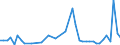 KN 6201 /Exporte /Einheit = Preise (Euro/Tonne) /Partnerland: Mali /Meldeland: Eur27_2020 /6201:MÃ¤ntel `einschl. KurzmÃ¤ntel`, UmhÃ¤nge, Anoraks, Windjacken, Blousons und Ã¤hnl. Waren, FÃ¼r MÃ¤nner Oder Knaben (Ausg. Wirk- und Strickwaren Sowie AnzÃ¼ge, Kombinationen, Jacken [sakkos, Blazer] und Hosen)