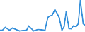 KN 6201 /Exporte /Einheit = Preise (Euro/Tonne) /Partnerland: Burkina Faso /Meldeland: Eur27_2020 /6201:MÃ¤ntel `einschl. KurzmÃ¤ntel`, UmhÃ¤nge, Anoraks, Windjacken, Blousons und Ã¤hnl. Waren, FÃ¼r MÃ¤nner Oder Knaben (Ausg. Wirk- und Strickwaren Sowie AnzÃ¼ge, Kombinationen, Jacken [sakkos, Blazer] und Hosen)