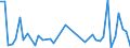 KN 6201 /Exporte /Einheit = Preise (Euro/Tonne) /Partnerland: Niger /Meldeland: Eur27_2020 /6201:MÃ¤ntel `einschl. KurzmÃ¤ntel`, UmhÃ¤nge, Anoraks, Windjacken, Blousons und Ã¤hnl. Waren, FÃ¼r MÃ¤nner Oder Knaben (Ausg. Wirk- und Strickwaren Sowie AnzÃ¼ge, Kombinationen, Jacken [sakkos, Blazer] und Hosen)