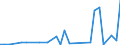 KN 6201 /Exporte /Einheit = Preise (Euro/Tonne) /Partnerland: Tschad /Meldeland: Eur27_2020 /6201:MÃ¤ntel `einschl. KurzmÃ¤ntel`, UmhÃ¤nge, Anoraks, Windjacken, Blousons und Ã¤hnl. Waren, FÃ¼r MÃ¤nner Oder Knaben (Ausg. Wirk- und Strickwaren Sowie AnzÃ¼ge, Kombinationen, Jacken [sakkos, Blazer] und Hosen)