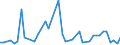 KN 6201 /Exporte /Einheit = Preise (Euro/Tonne) /Partnerland: Kap Verde /Meldeland: Eur27_2020 /6201:MÃ¤ntel `einschl. KurzmÃ¤ntel`, UmhÃ¤nge, Anoraks, Windjacken, Blousons und Ã¤hnl. Waren, FÃ¼r MÃ¤nner Oder Knaben (Ausg. Wirk- und Strickwaren Sowie AnzÃ¼ge, Kombinationen, Jacken [sakkos, Blazer] und Hosen)